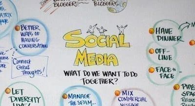Definir una estrategia de social media es más que lanzarse a redes sociales sin plan ni objetivo