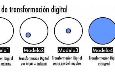Maneras de encarar la transformación digital
