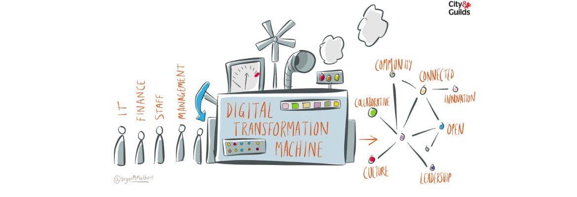 Transformación digital de modelos de negocio y de empresa