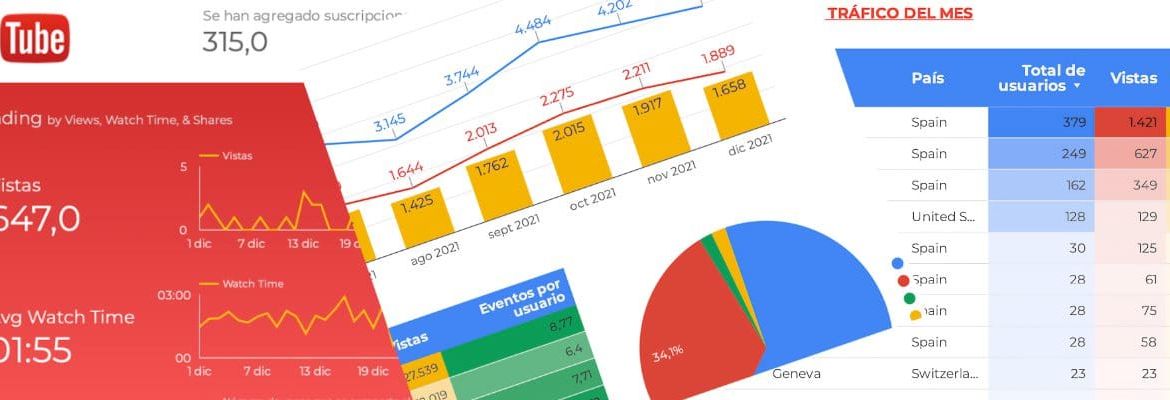 Reporting e Informes de Análisis Digital