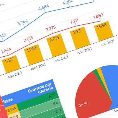 Reporting e Informes de Análisis Digital