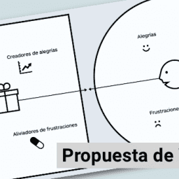 elegir la propuesta de valor de un negocio digital